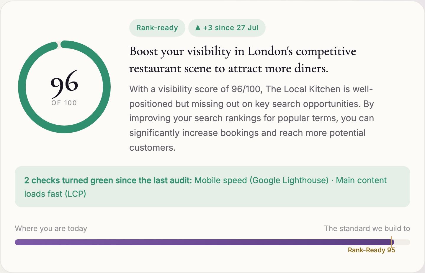 Visibility report score